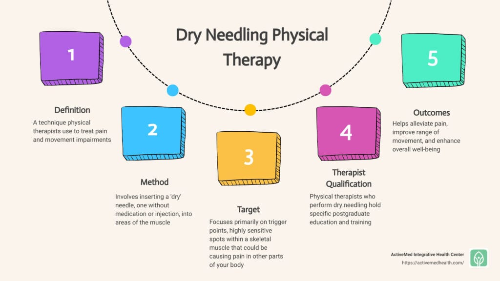 dry needling physical therapy process